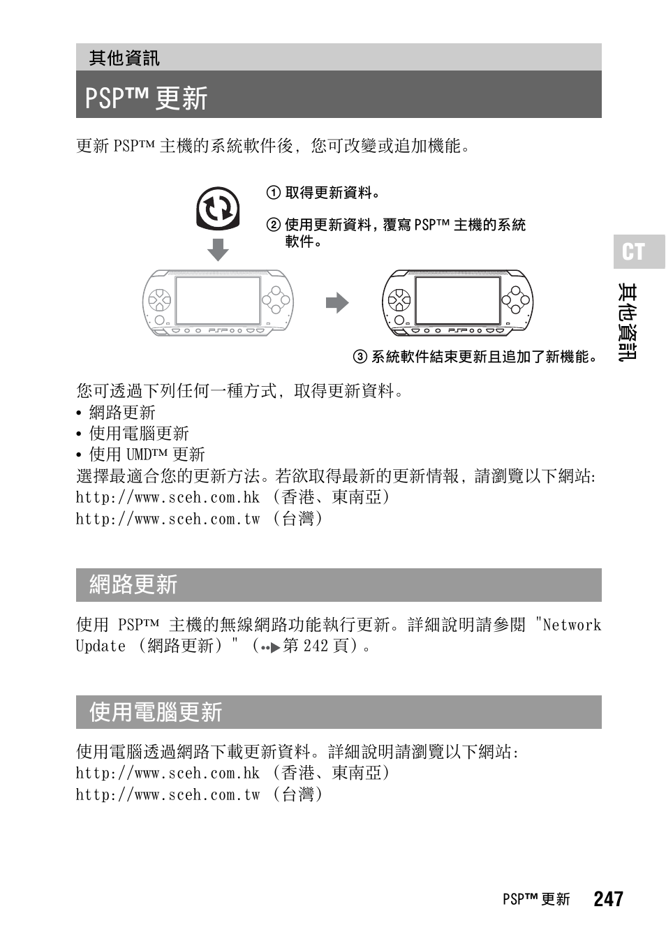 其他資訊, Psp ™ 更新, 第247頁 | 第 247 頁, 網路更新 使用電腦更新, 247 其他資訊 | Sony PSP-1006 K User Manual | Page 247 / 268