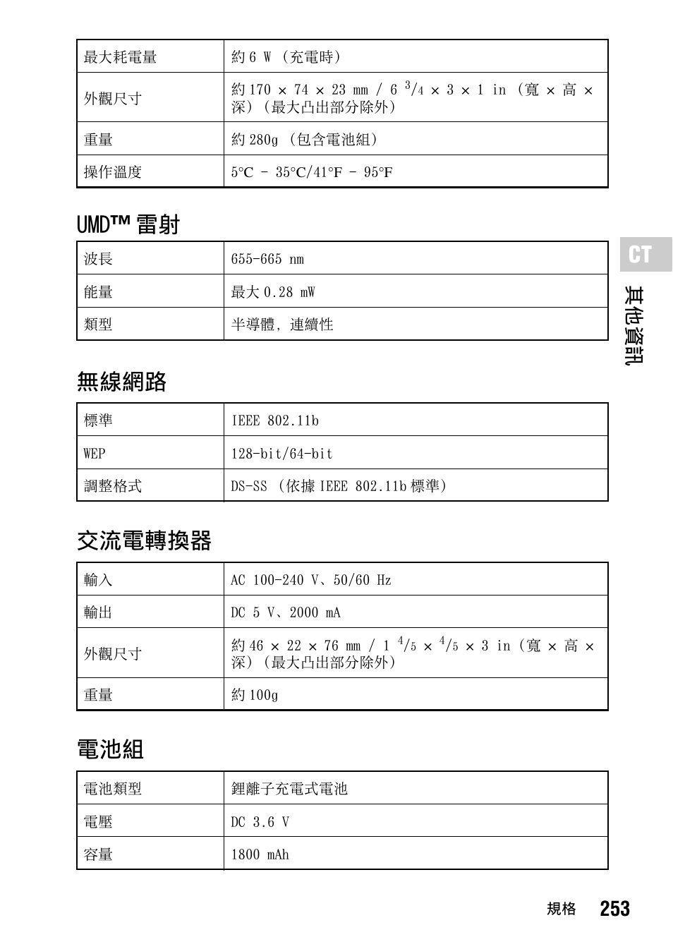 Umd ™ 雷射 無線網路 交流電轉換器 電池組, 253 其他資訊 | Sony PSP-1006 K User Manual | Page 253 / 268