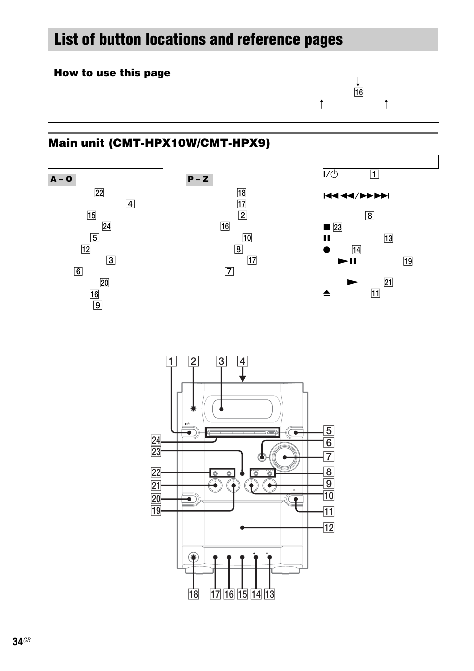 List of button locations and reference, List of button locations and reference pages, Main unit (cmt-hpx10w/cmt-hpx9) | How to use this page | Sony CMT-HPX9 User Manual | Page 34 / 36