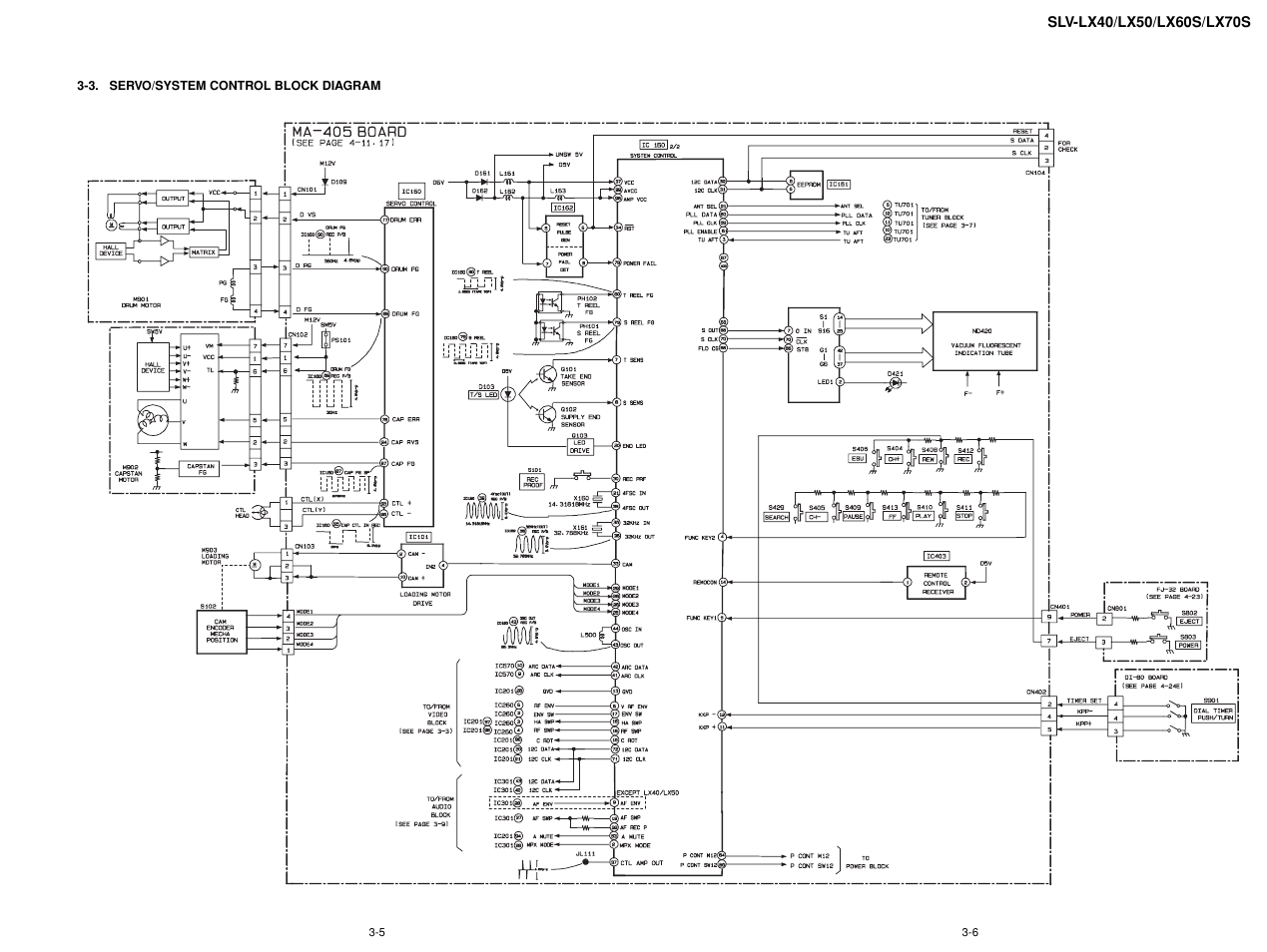 Sony LX50 User Manual | Page 31 / 71