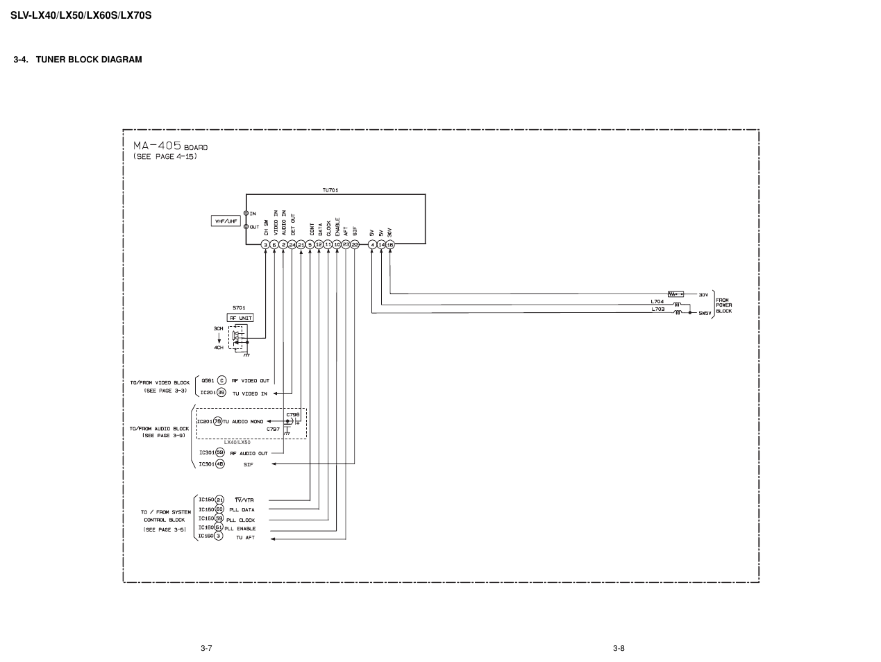 Sony LX50 User Manual | Page 32 / 71