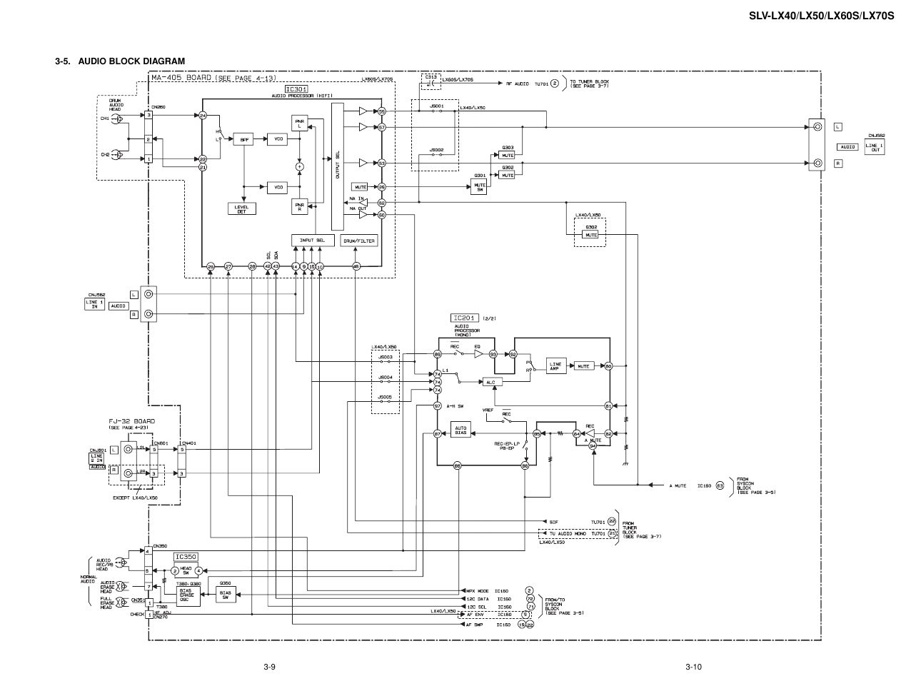 Sony LX50 User Manual | Page 33 / 71