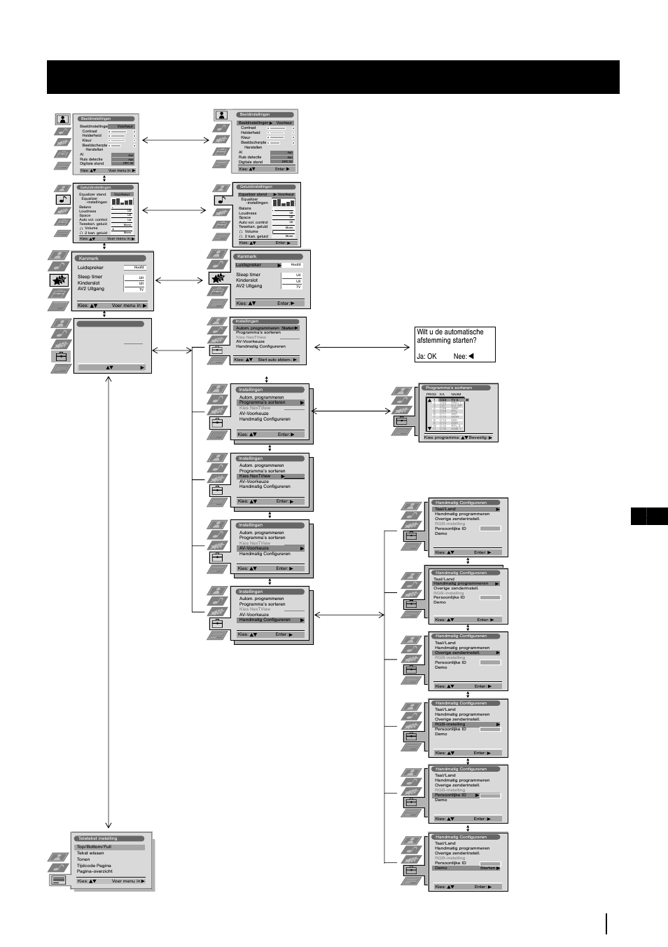 Gids om zich snel door de menu’s te verplaatsen, 11 nl, Menusysteem | Sony KP-48PS2 User Manual | Page 145 / 233