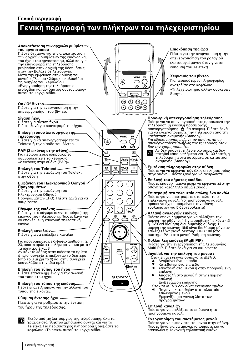 Γενική περιγρα ή των πλήκτρων τ υ τηλε ειριστηρί υ, Γενική περιγρα ή | Sony KP-48PS2 User Manual | Page 172 / 233