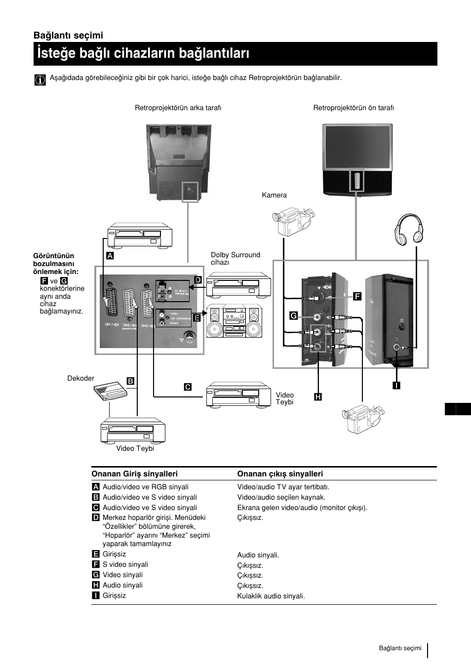 Wsteqe baqlw cihazlarwn baqlantwlarw, 29 tr, Baqlantw seçimi | Sony KP-48PS2 User Manual | Page 227 / 233