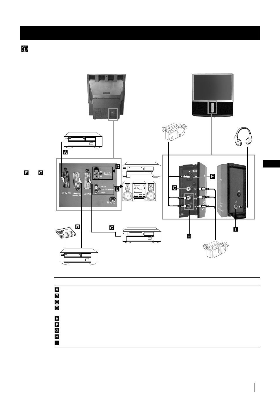 Connecting optional equipment, 29 gb, Optional connections | Sony KP-48PS2 User Manual | Page 29 / 233