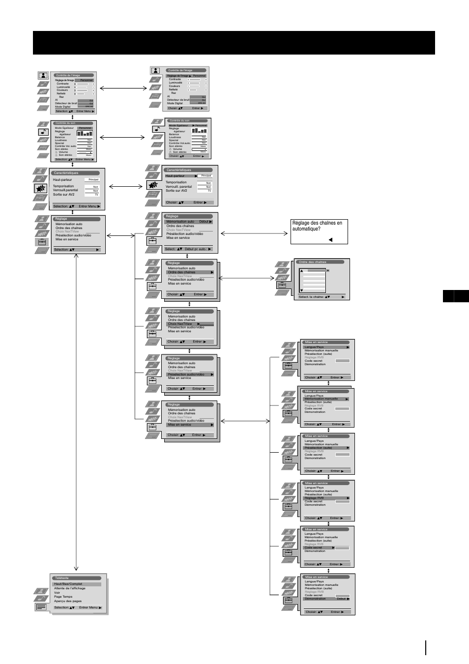 Guide rapide de déplacement à travers les menus, 11 fr, Système des menus | Réglage des chaînes en automatique? oui: ok non | Sony KP-48PS2 User Manual | Page 44 / 233