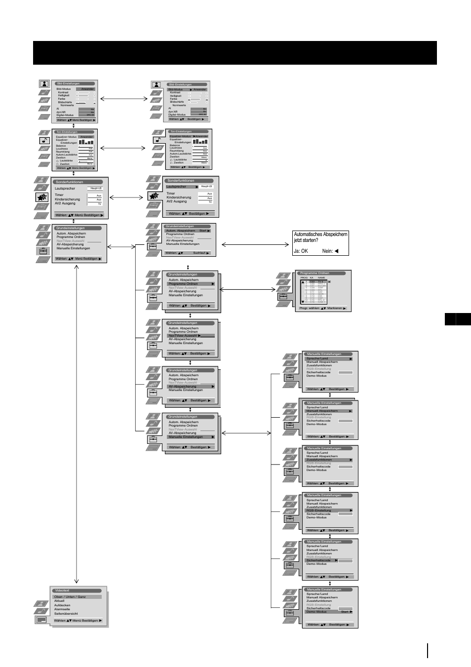 11 de, Menü- system | Sony KP-48PS2 User Manual | Page 79 / 233