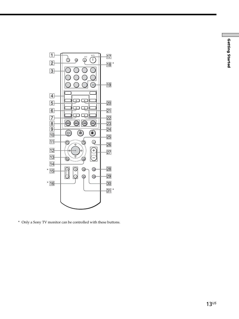 Sony CAV-M1000ES User Manual | Page 13 / 44