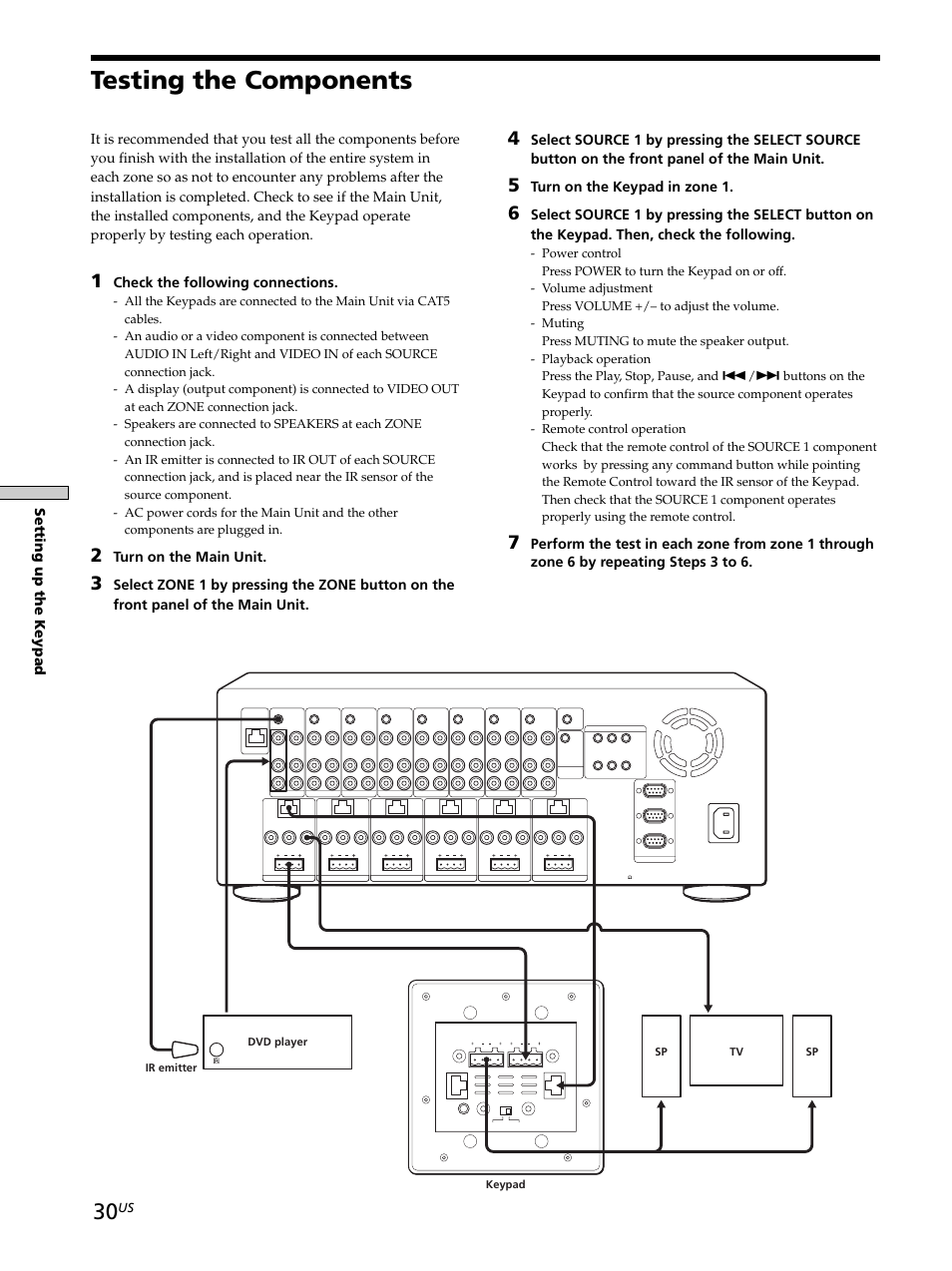 Testing the components, Testing the components 30, Setting up the keypad | Check the following connections, Turn on the main unit, Turn on the keypad in zone 1, Dvd player keypad sp tv sp ir emitter | Sony CAV-M1000ES User Manual | Page 30 / 44