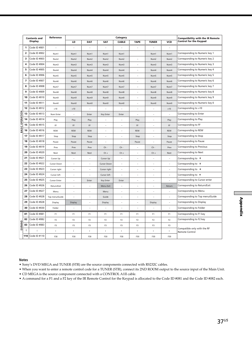 Appendix | Sony CAV-M1000ES User Manual | Page 37 / 44