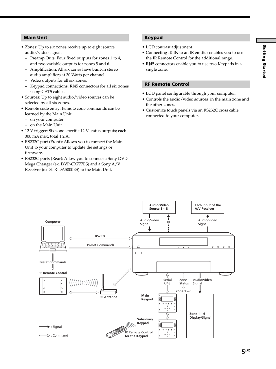 Sony CAV-M1000ES User Manual | Page 5 / 44