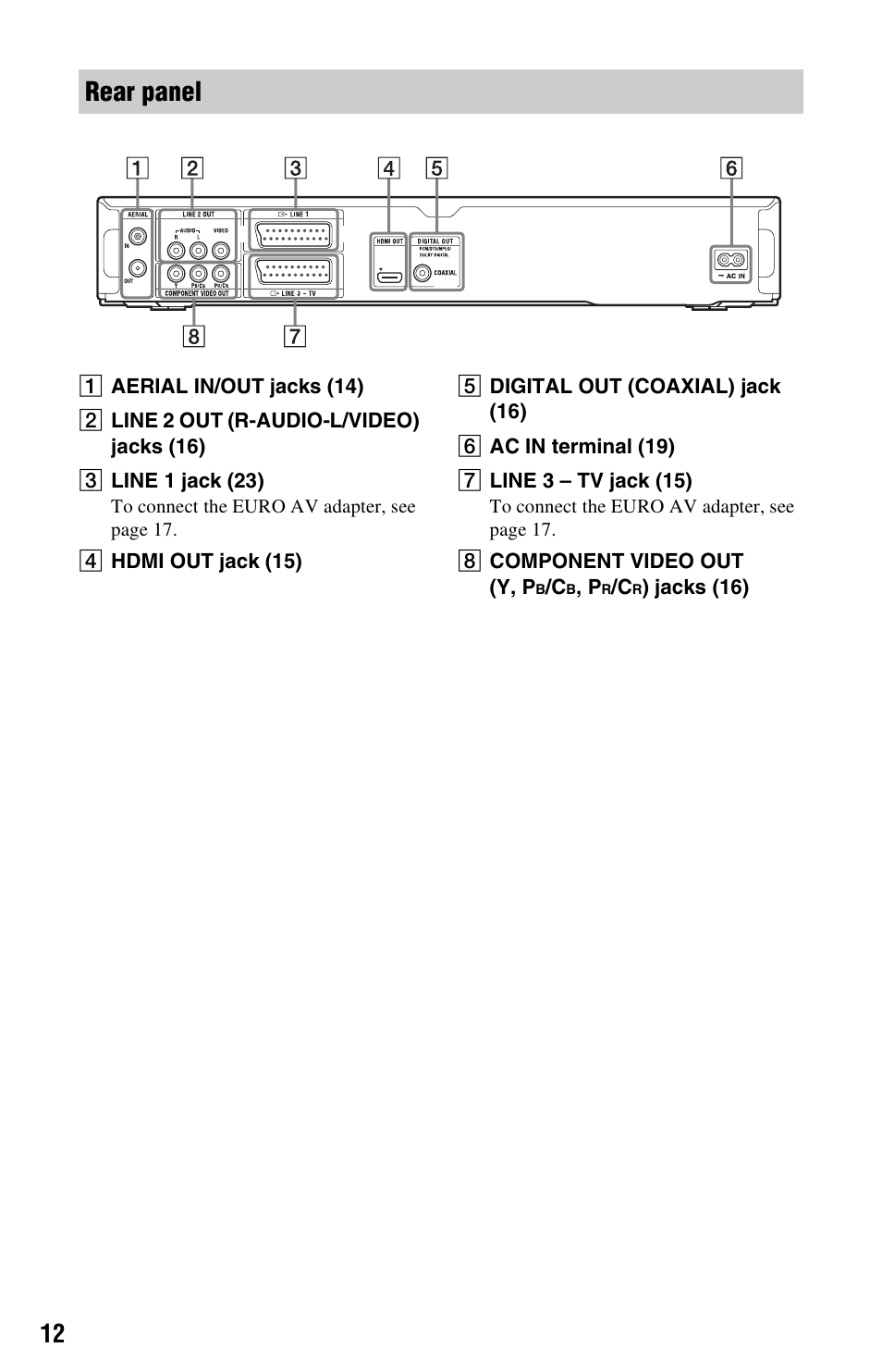 Rear panel | Sony 4-151-079-11(1) User Manual | Page 12 / 100