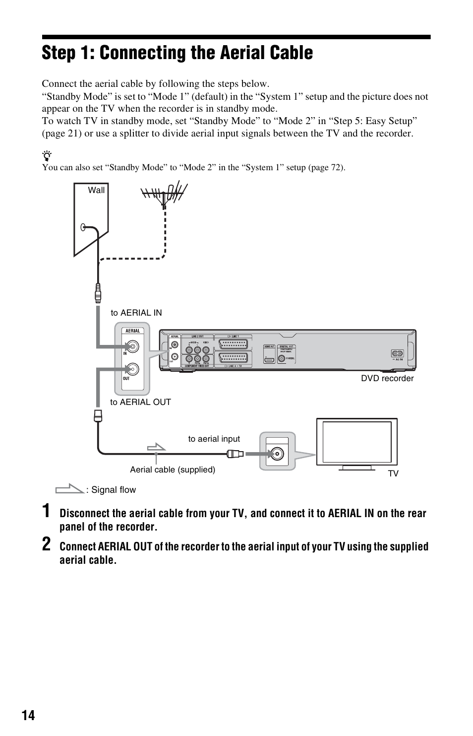 Step 1: connecting the aerial cable | Sony 4-151-079-11(1) User Manual | Page 14 / 100