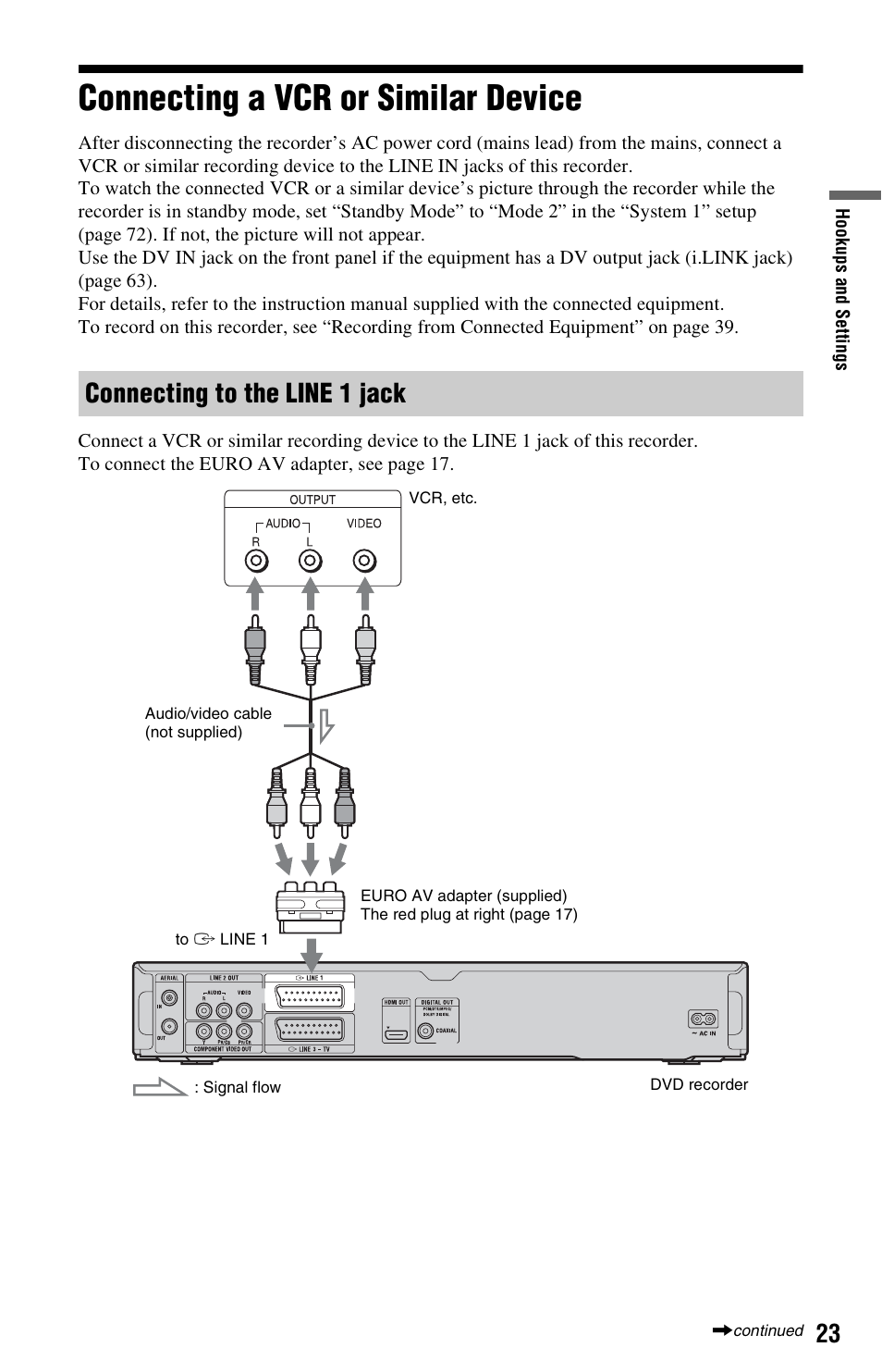 Connecting a vcr or similar device, Connecting to the line 1 jack | Sony 4-151-079-11(1) User Manual | Page 23 / 100