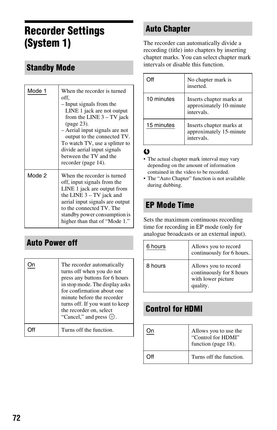 Recorder settings (system 1), Standby mode, Auto power off | Auto chapter, Ep mode time, Control for hdmi | Sony 4-151-079-11(1) User Manual | Page 72 / 100