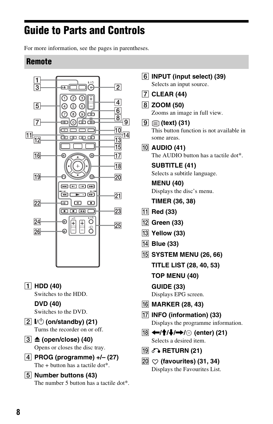 Guide to parts and controls, Remote | Sony 4-151-079-11(1) User Manual | Page 8 / 100