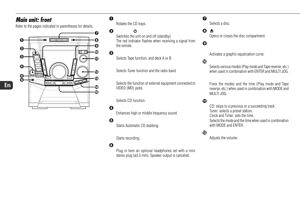 Main unit: front | Sony JAX-S8 User Manual | Page 6 / 27