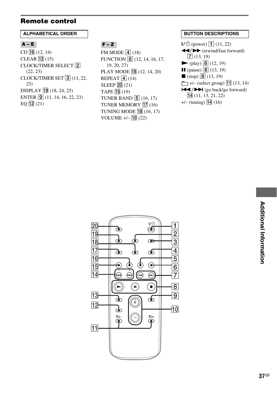 Sony CMT-GPZ7 User Manual | Page 37 / 40