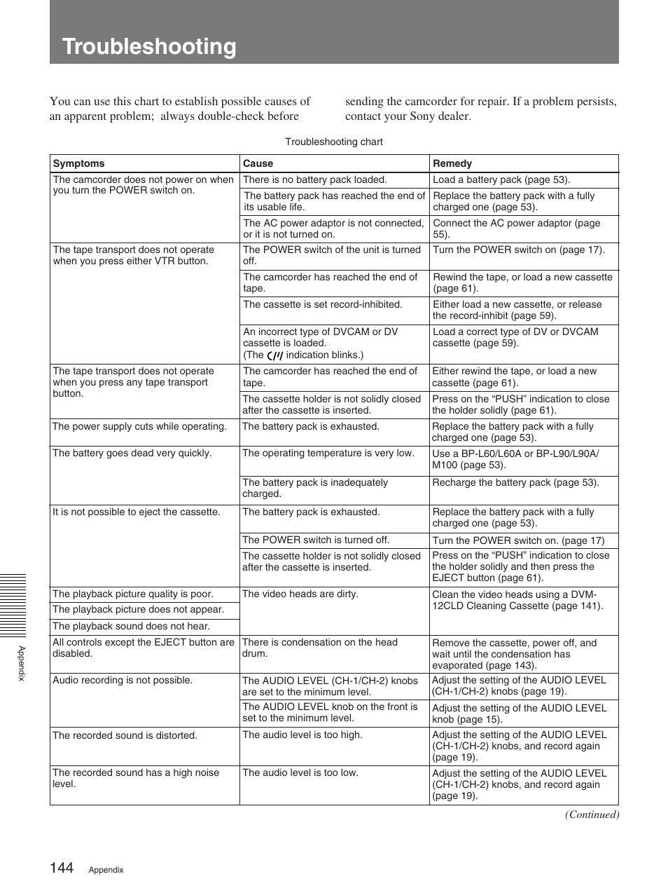 Troubleshooting | Sony 370PL User Manual | Page 144 / 160