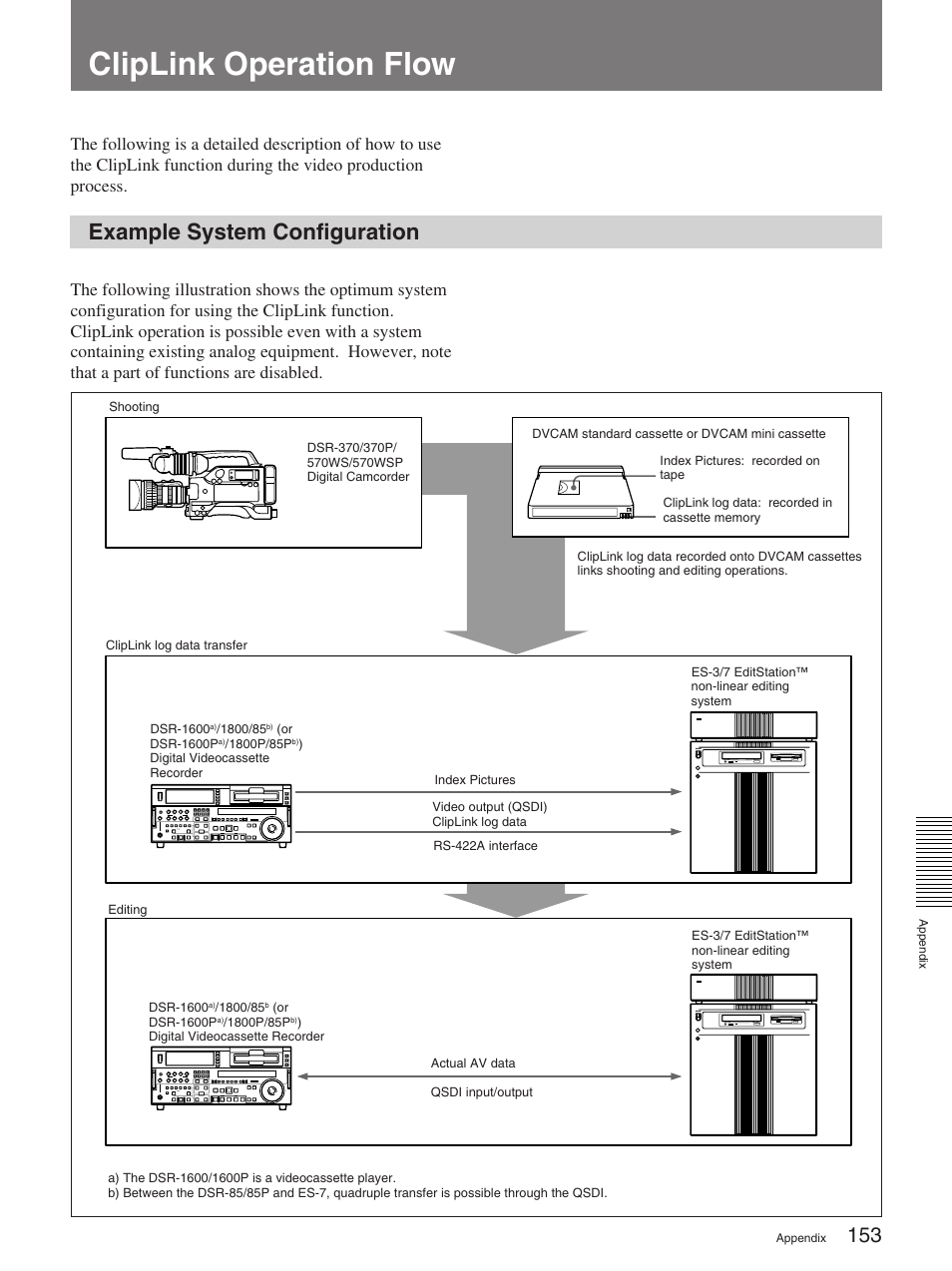 Cliplink operation flow, Example system configuration | Sony 370PL User Manual | Page 153 / 160