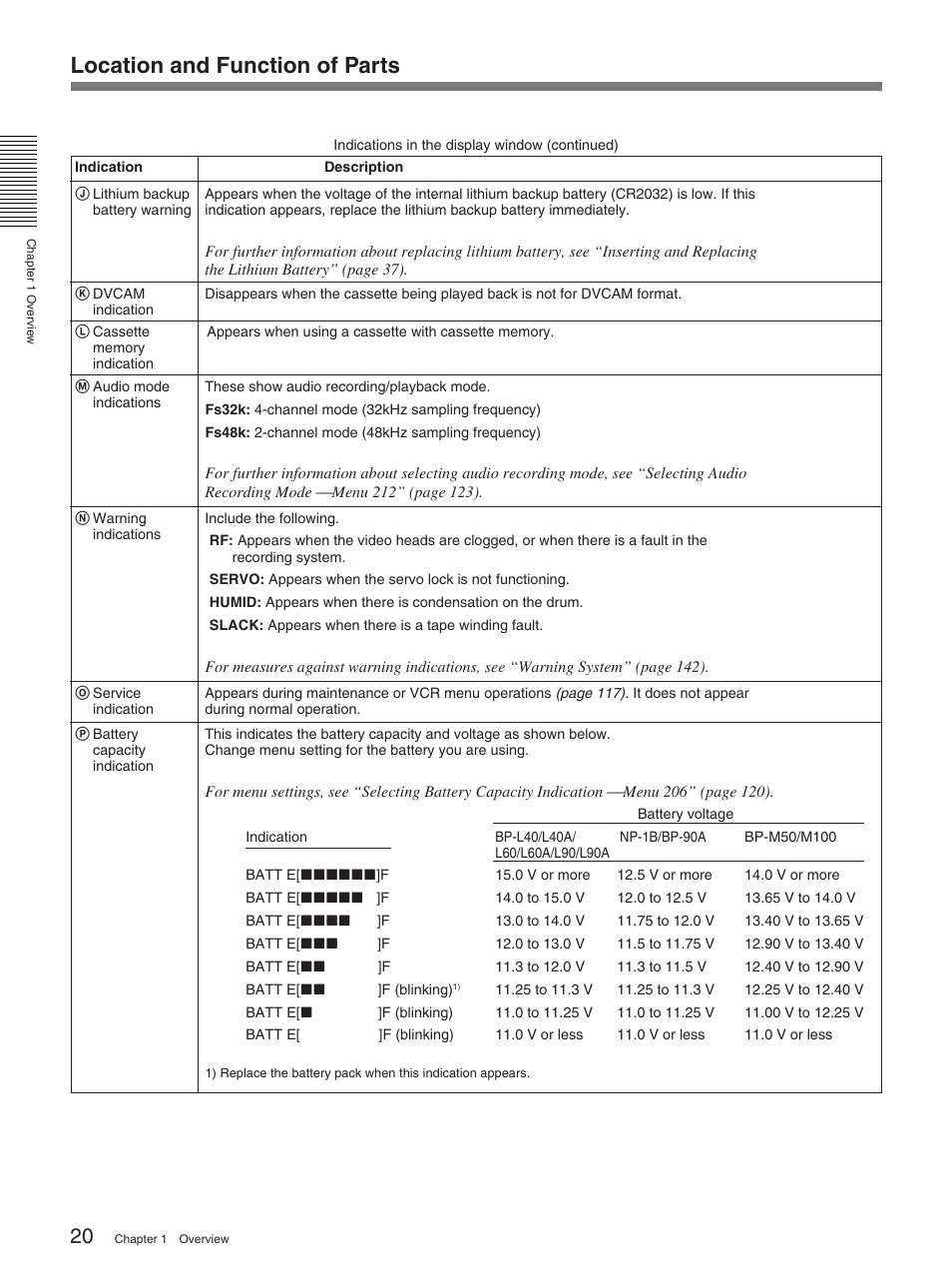 Location and function of parts | Sony 370PL User Manual | Page 20 / 160