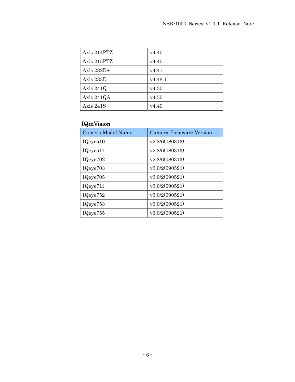 Sony NSR-1100 User Manual | Page 10 / 46