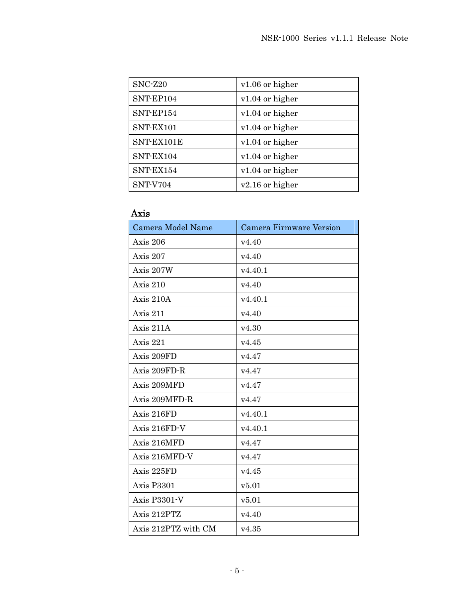 Sony NSR-1100 User Manual | Page 9 / 46