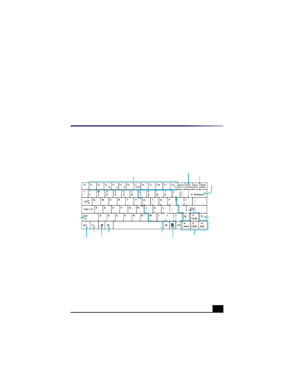 Using your vaio® notebook, Using the keyboard, Keyboard | Using the keyboard 35, Using your vaio | Sony PCG-R505TS User Manual | Page 35 / 150