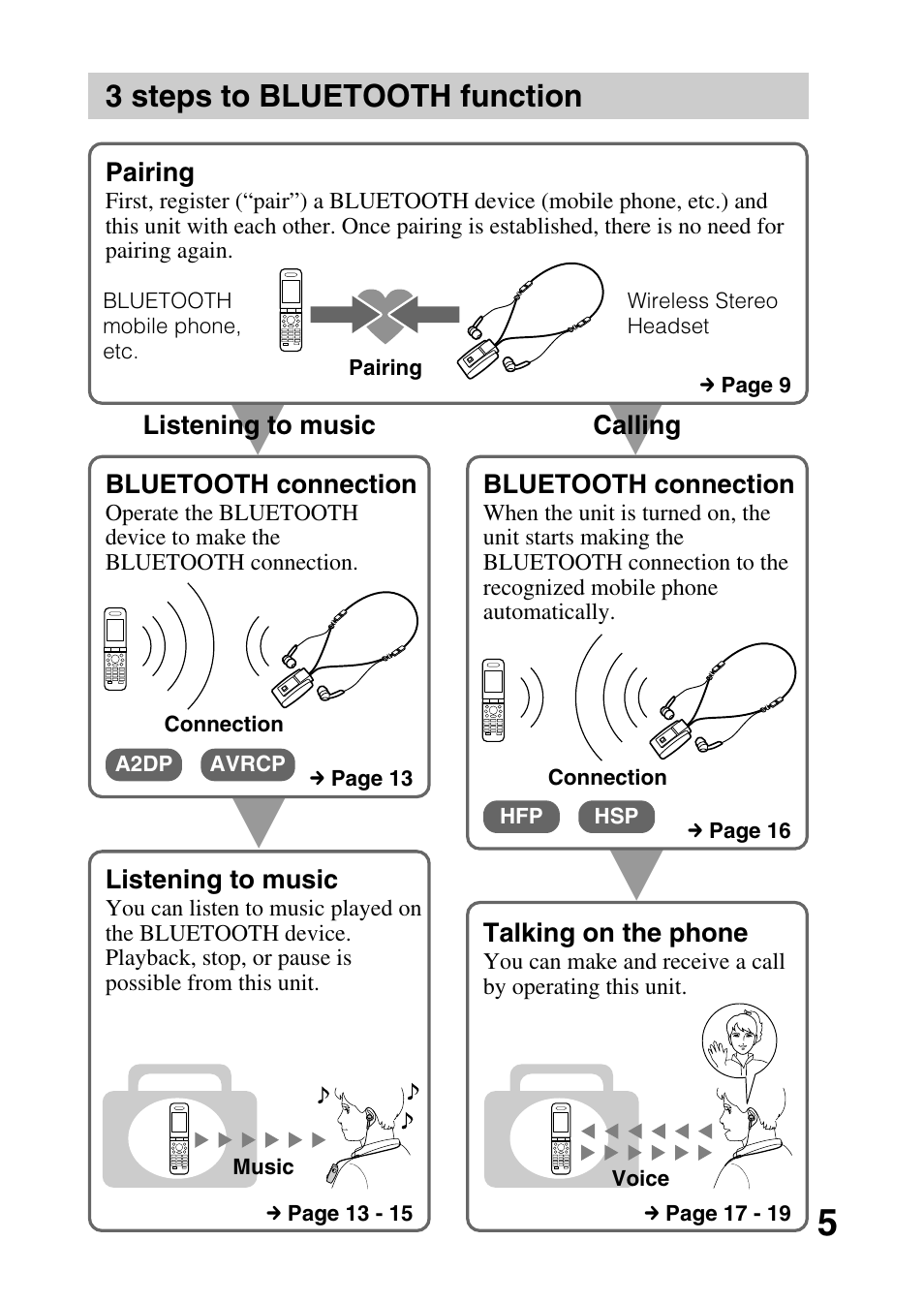 3 steps to bluetooth function, 3 steps to bluetooth | Sony DRBT20NX User Manual | Page 5 / 28