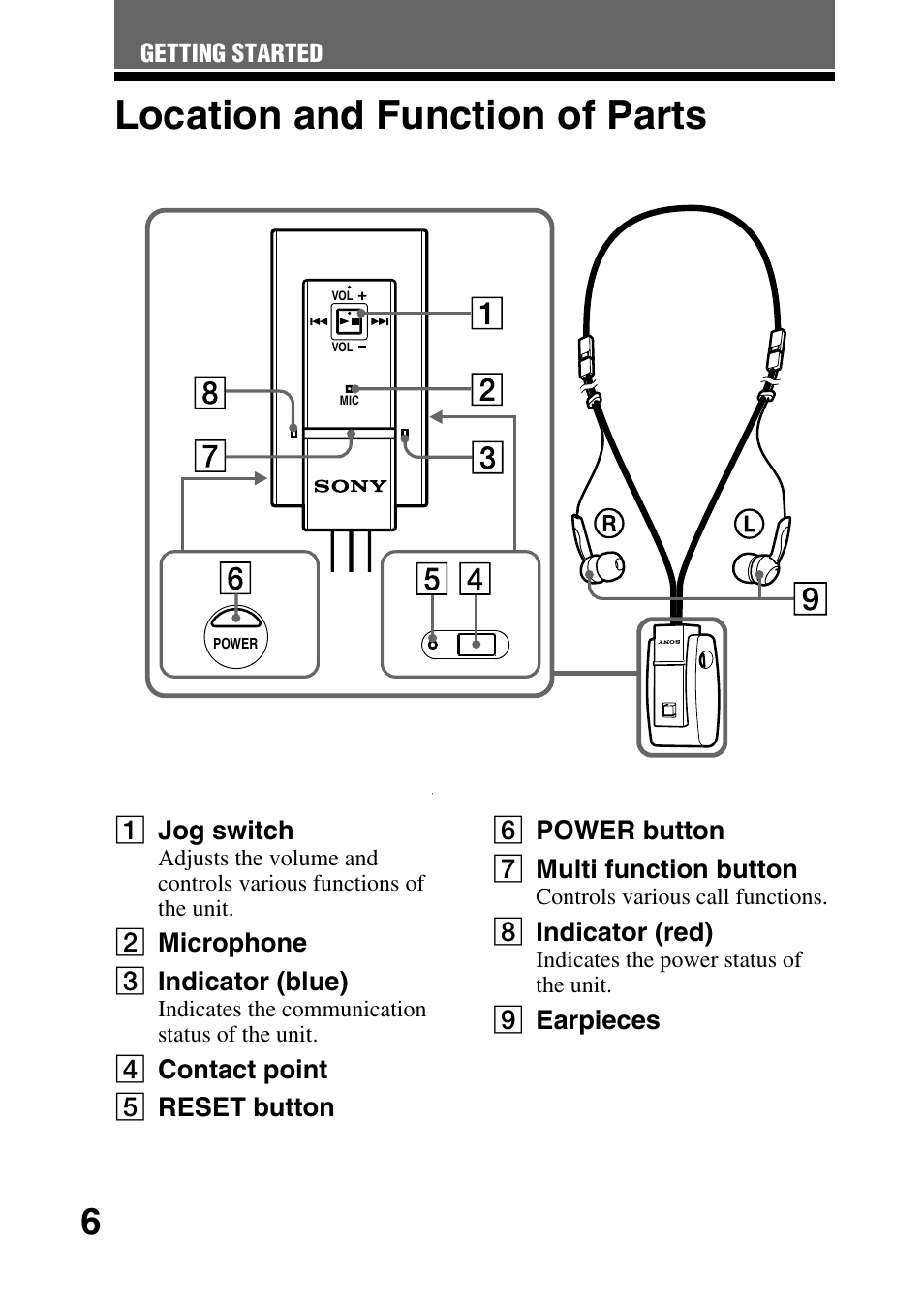 Location and function of parts, Location and function of, Parts | 1 jog switch, 2 microphone 3 indicator (blue), 8 indicator (red), 9 earpieces | Sony DRBT20NX User Manual | Page 6 / 28