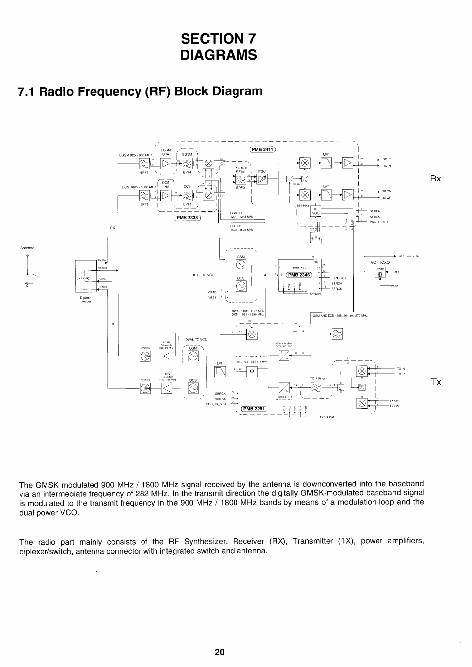 Section 7 diagrams, 1 radio frequency (rf) block diagram, Rx tx | Sony CMD-CD18 User Manual | Page 20 / 24