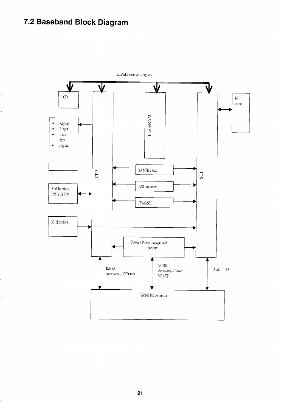 2 baseband block diagram | Sony CMD-CD18 User Manual | Page 21 / 24