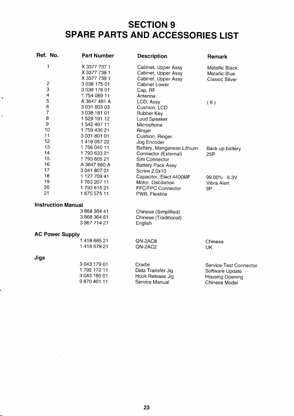 Section 9, Spare parts and accessories list, 1 spare parts and accessories list | Ref. no. part number description remark, Instruction manual, Ac power supply, Jigs | Sony CMD-CD18 User Manual | Page 23 / 24