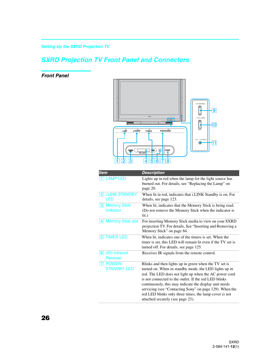 Sxrd projection tv front panel and connectors, Front panel, Sxrd projection tv front panel and | Connectors front panel | Sony Qualia 006 User Manual | Page 28 / 147