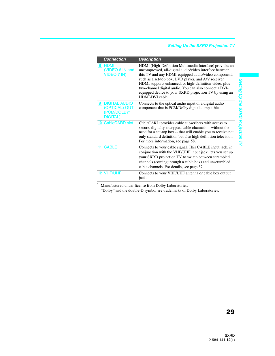 Sony Qualia 006 User Manual | Page 31 / 147