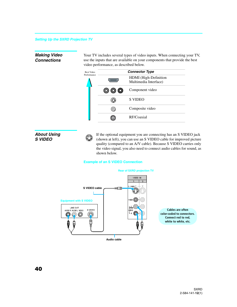 Making video connections, About using svideo, About using s video | Sony Qualia 006 User Manual | Page 42 / 147