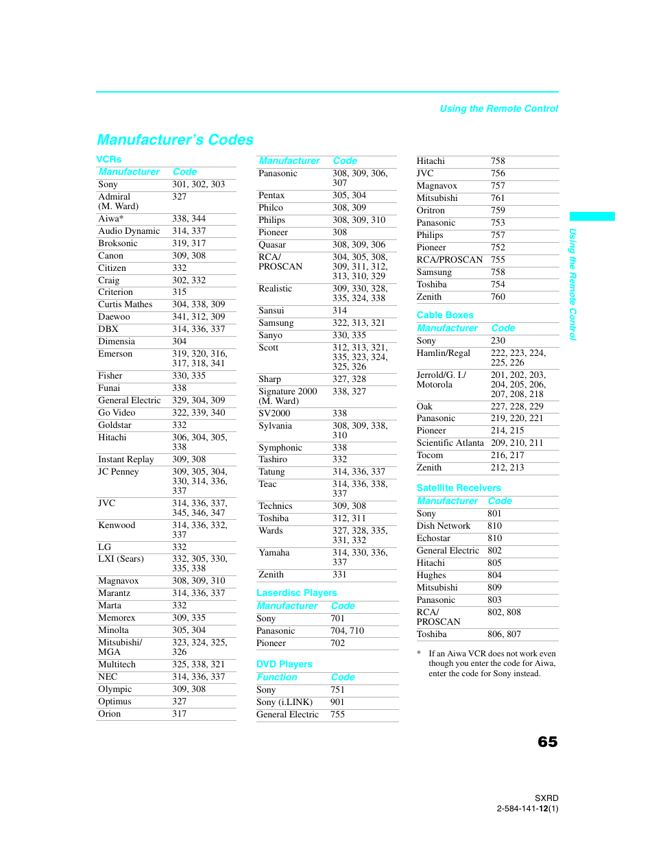 Manufacturer’s codes | Sony Qualia 006 User Manual | Page 67 / 147