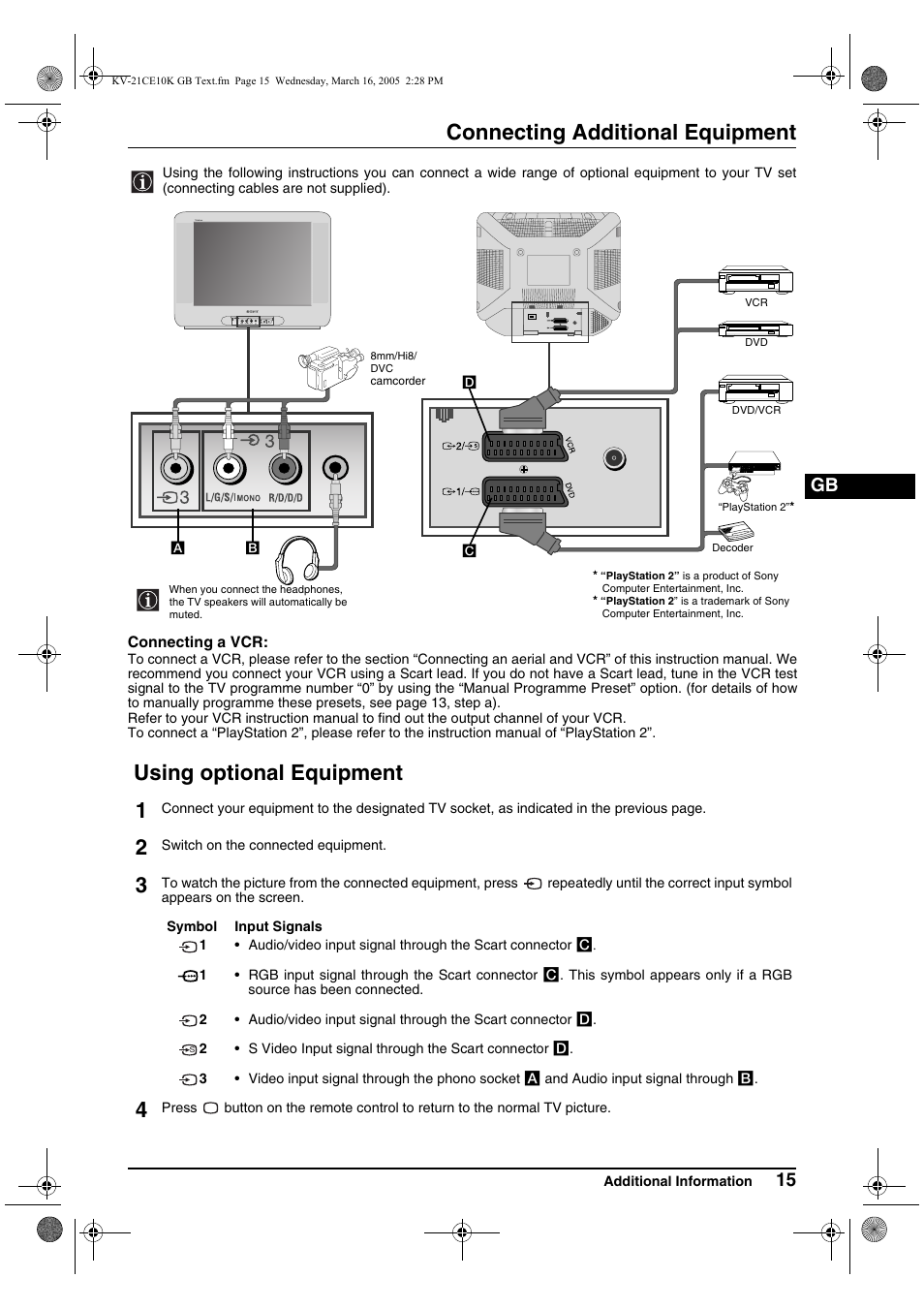 Connecting additional equipment, Using optional equipment 1 | Sony KV-21CE10K User Manual | Page 15 / 116