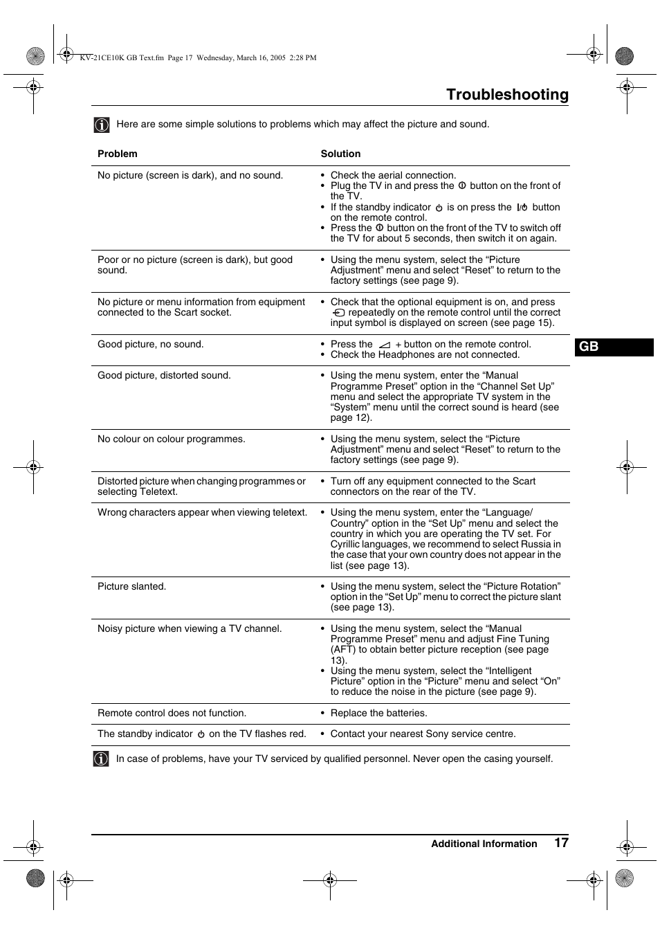 Troubleshooting | Sony KV-21CE10K User Manual | Page 17 / 116