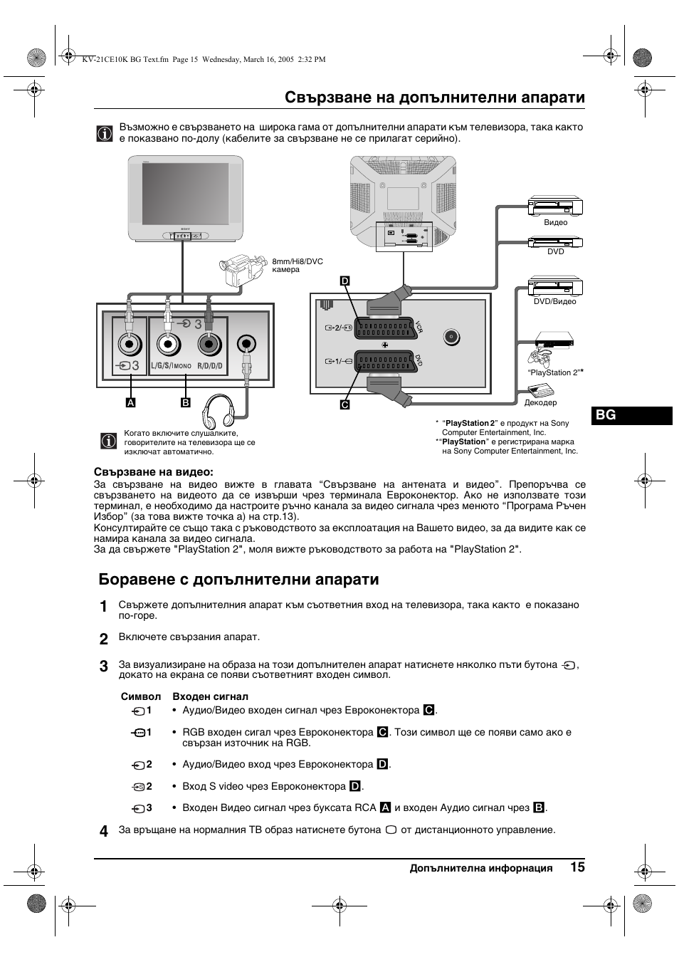 Свързване на допълнителни апарати, Боравене с допълнителни апарати 1 | Sony KV-21CE10K User Manual | Page 31 / 116