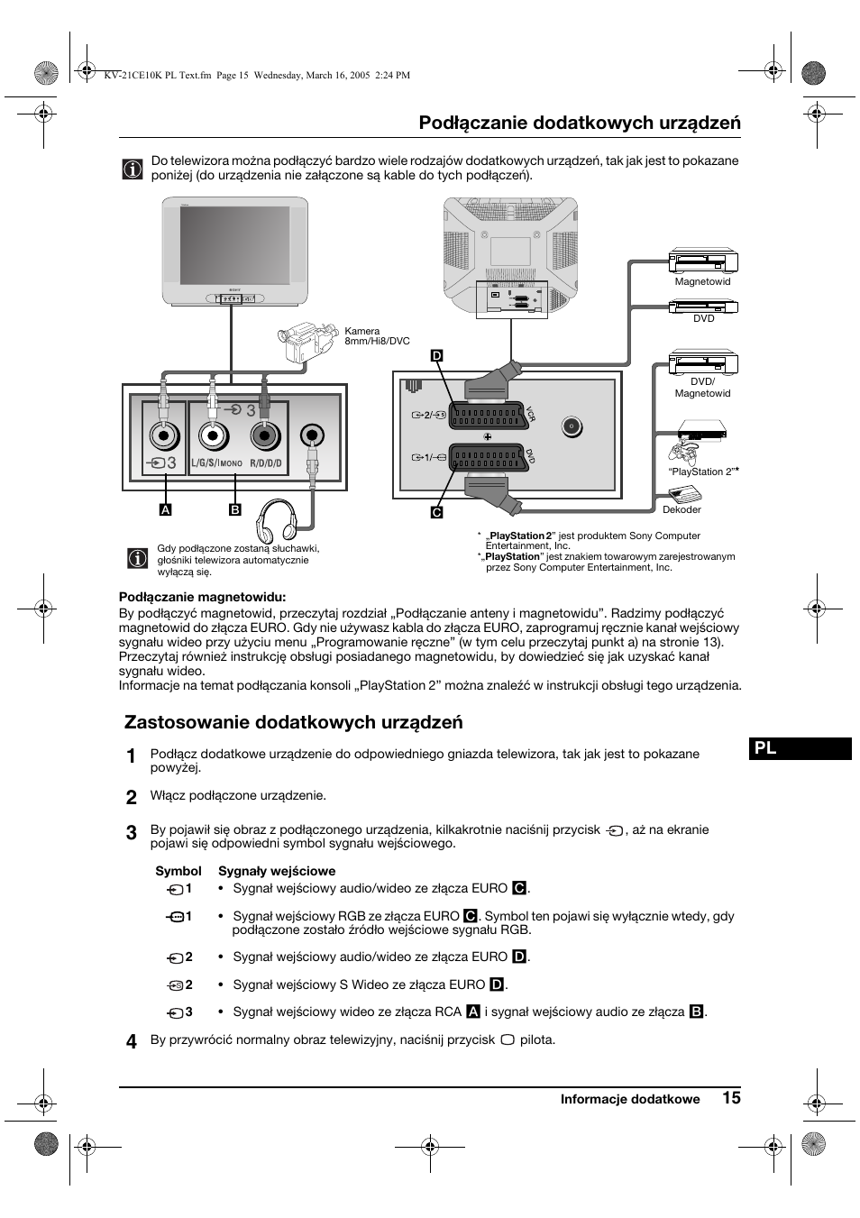 Podłączanie dodatkowych urządzeń, Zastosowanie dodatkowych urządzeń | Sony KV-21CE10K User Manual | Page 79 / 116