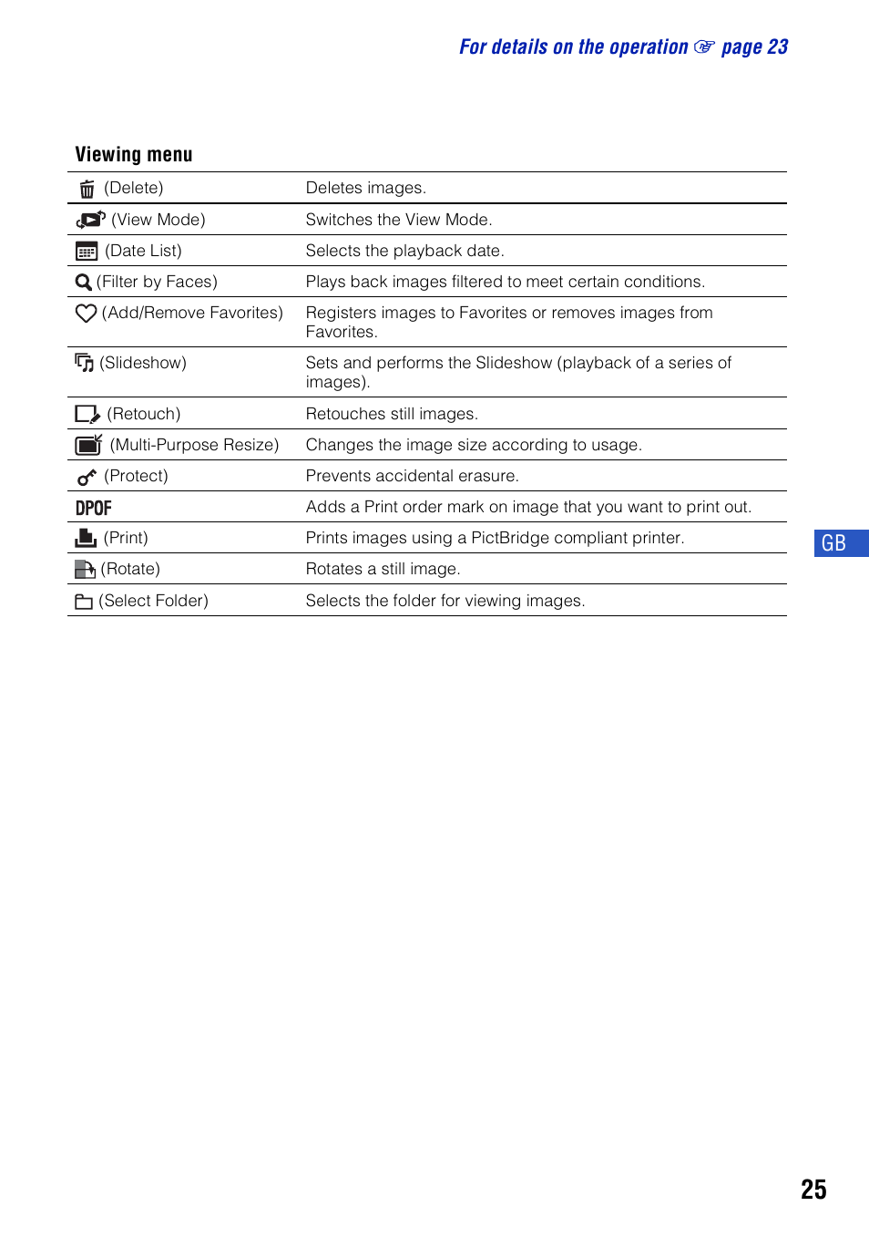Sony Cyber-shot 3-294-900-61(1) User Manual | Page 25 / 76