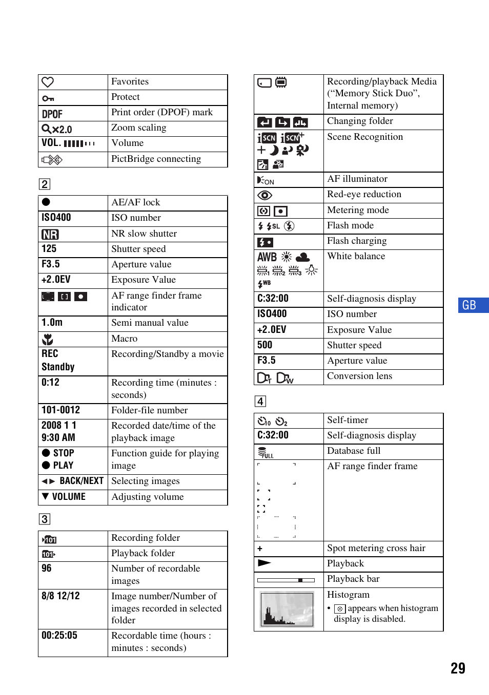 Sony Cyber-shot 3-294-900-61(1) User Manual | Page 29 / 76