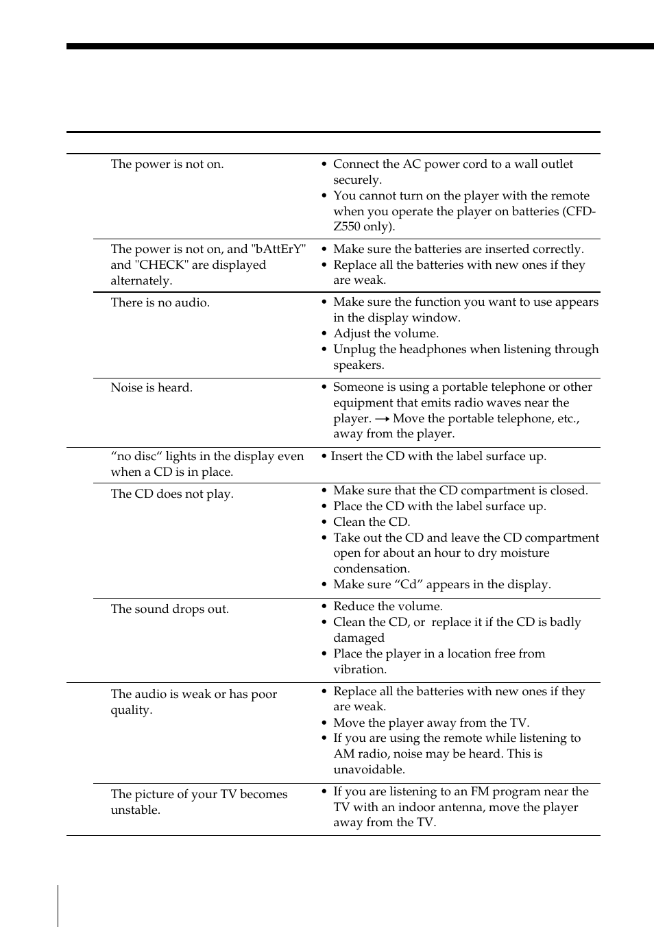 Troubleshooting | Sony CFD-Z500 User Manual | Page 30 / 36