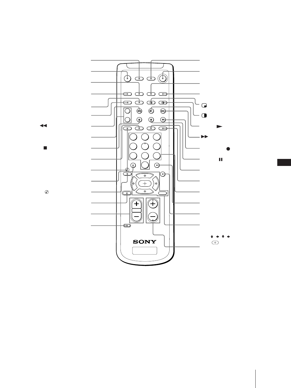 Remote control | Sony KP 61V75 User Manual | Page 49 / 100