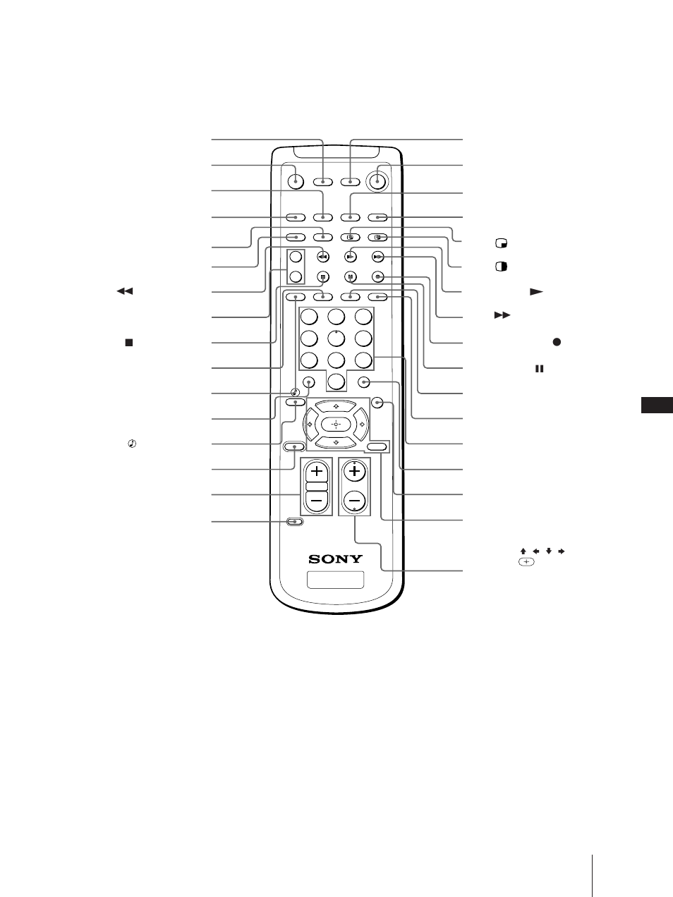 Control remoto | Sony KP 61V75 User Manual | Page 99 / 100