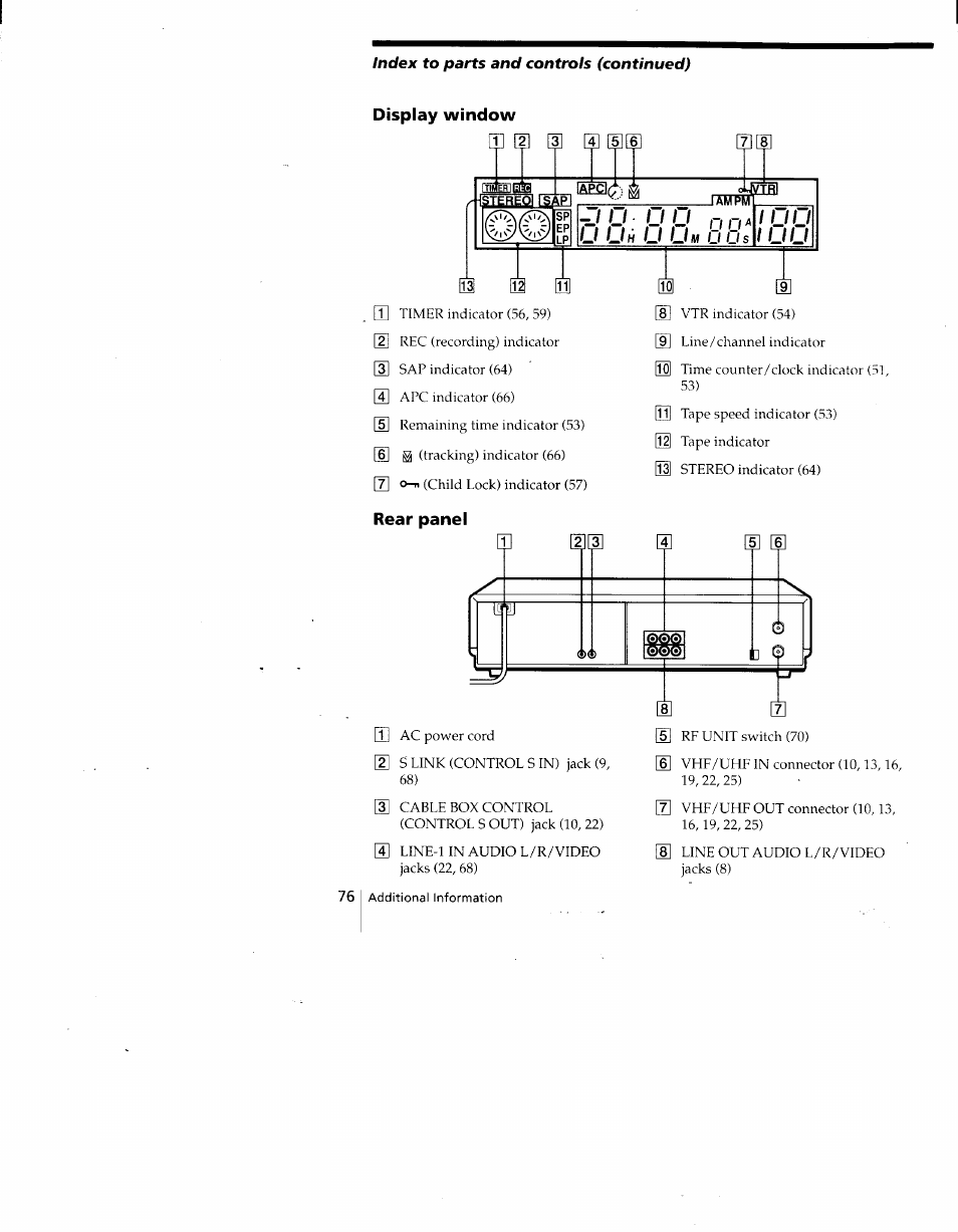 Rear panel, Slolol | Sony SLV-775HF User Manual | Page 76 / 80