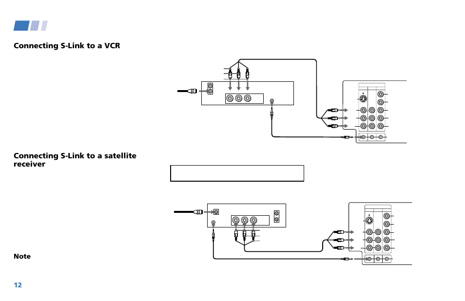 Connecting and installing the tv (continued), Connecting s-link to a vcr, Connecting s-link to a satellite receiver | Sony WEGA KV-36XBR250 User Manual | Page 18 / 46