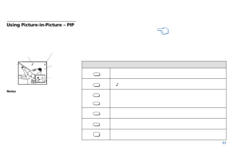 Using picture-in-picture – pip, Use the yellow labeled buttons for pip operations | Sony WEGA KV-36XBR250 User Manual | Page 23 / 46